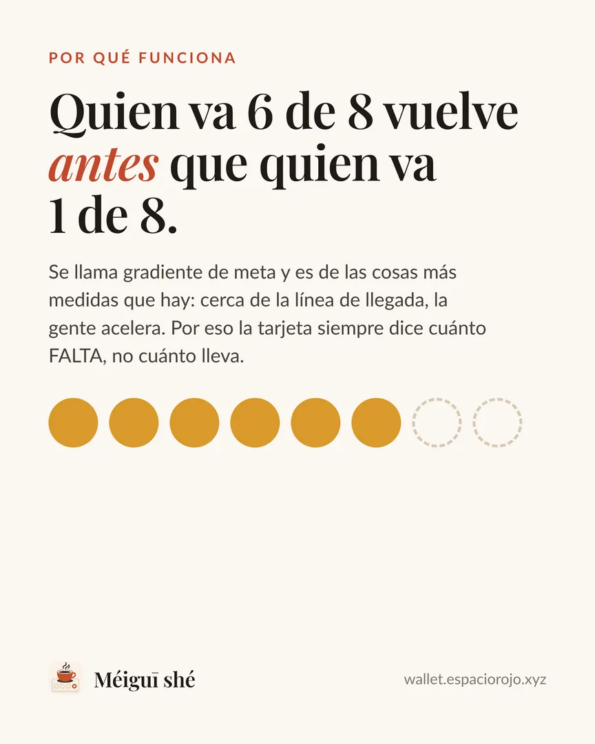 Quien va 6 de 8 vuelve antes que quien va 1 de 8: se llama gradiente de meta