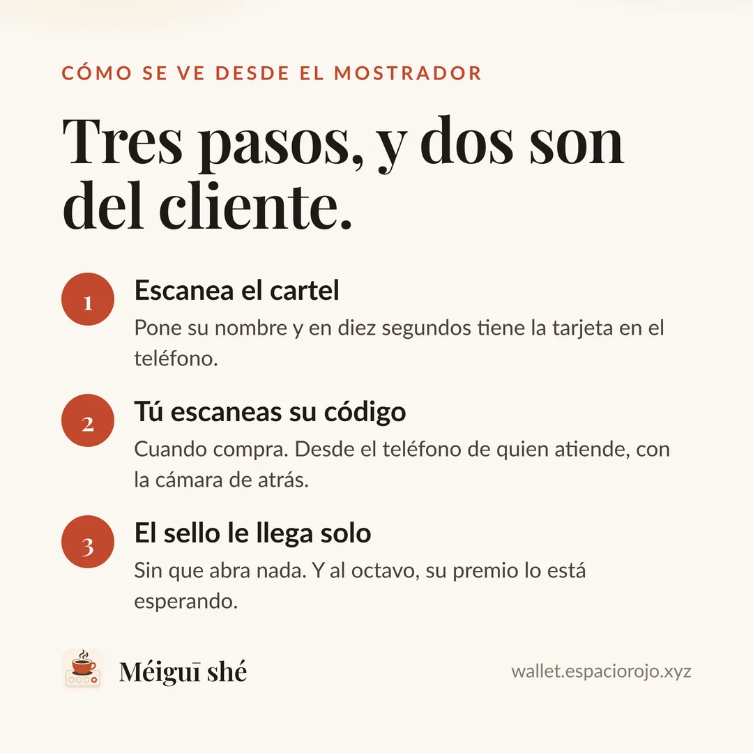 Los tres pasos: el cliente escanea el cartel, tú escaneas su código, el sello le llega solo