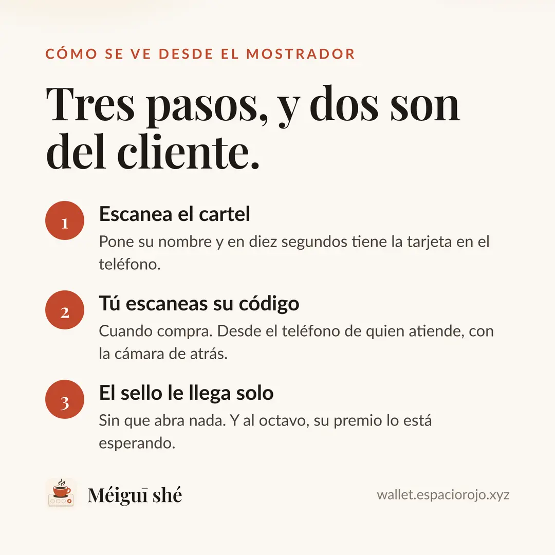 Tres pasos, y dos son del cliente